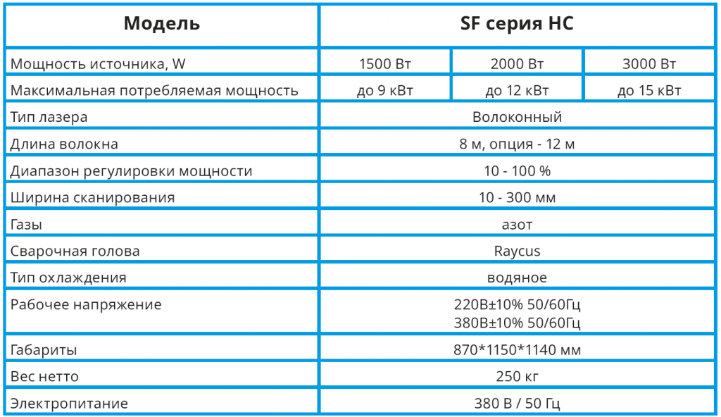 Очистка HC Характеристики.png